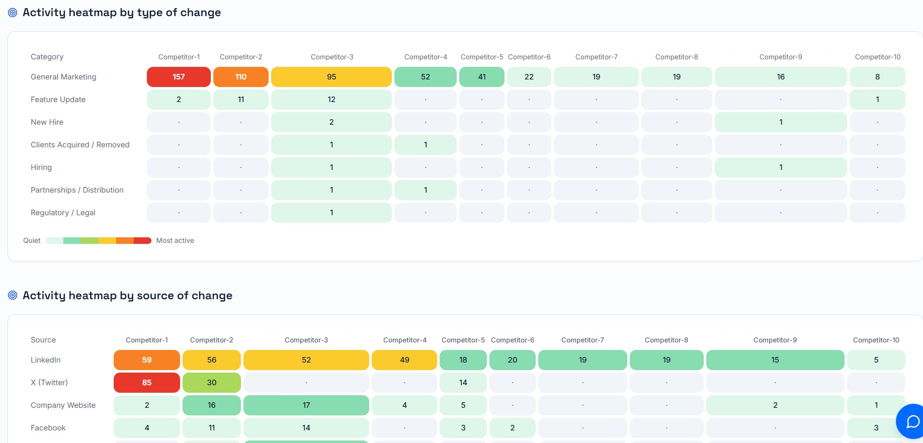 SmartCompete