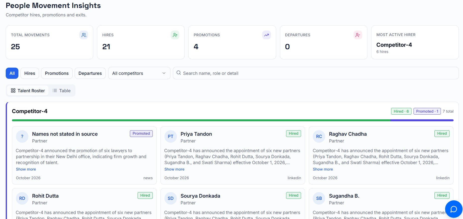 SmartCompete