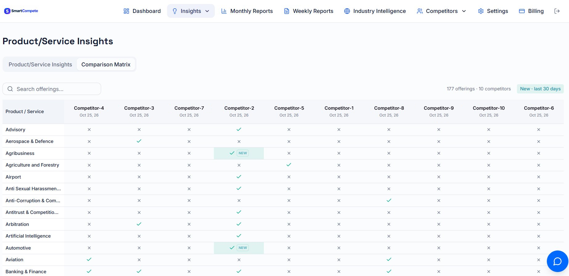SmartCompete
